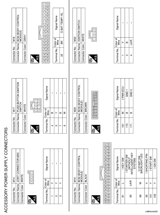Nissan Rogue Service Manual Power supply routing circuit DTC/circuit